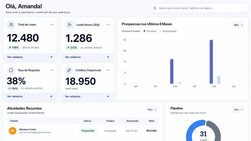 Captio CRM Dashboard